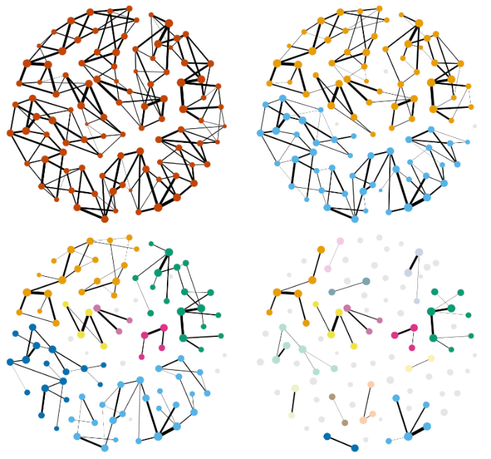 You can construct information from the destruction of graphs!