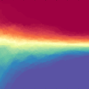 Heatmaps are nice (if you are not a dog) to see the diversity in the swarm communication.